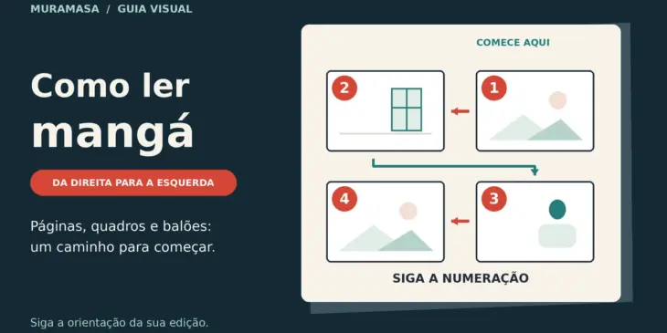 Diagrama original com quatro quadros numerados da direita para a esquerda e de cima para baixo.