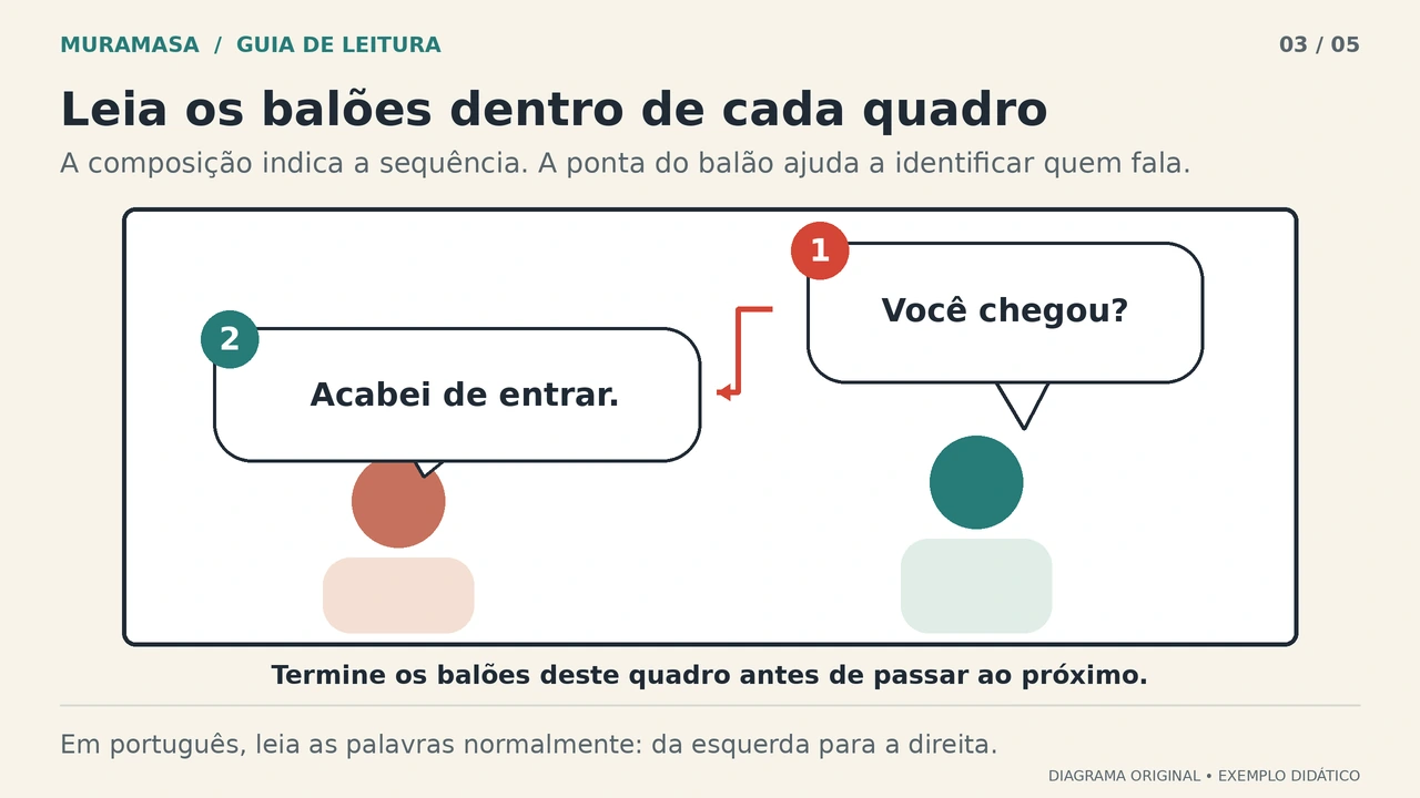 Um quadro com o balão 1 no alto à direita, dizendo Você chegou?, e o balão 2 abaixo à esquerda, dizendo Acabei de entrar.